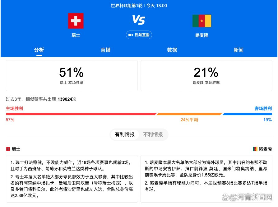 赛季至今，厄德高代表阿森纳出战19场比赛，贡献7进球2助攻。